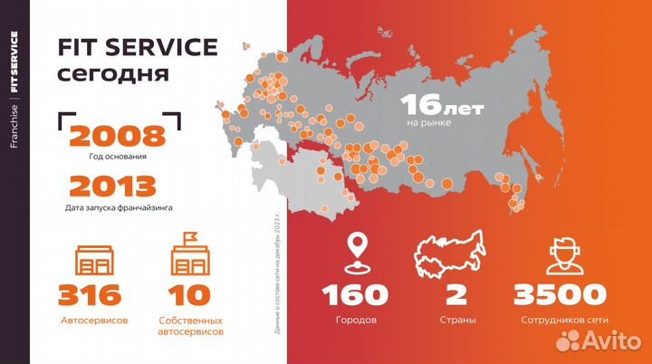 Готовый бизнес Автосервис FIT Service