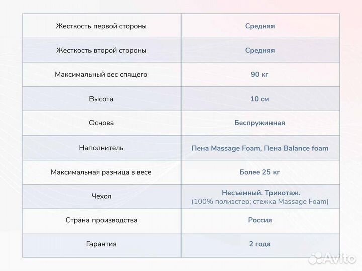 Матрас 180*200 ортопедический