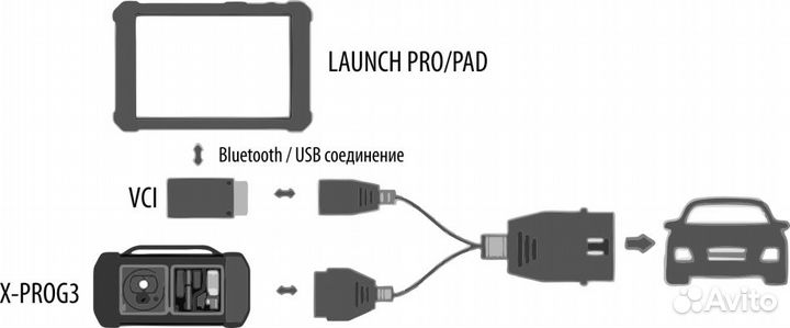 Launch X431 X-prog 3 программатор ключей