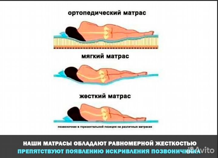 Матрас ортопедический