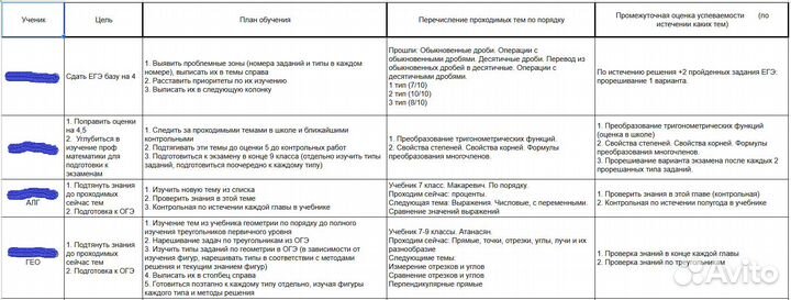 Репетитор по математике онлайн индивидуально/групп