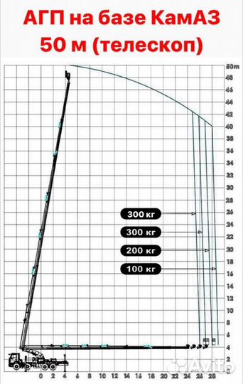 Аренда и услуги телескопической автовышки-вездехода, 50 кг, 50 м