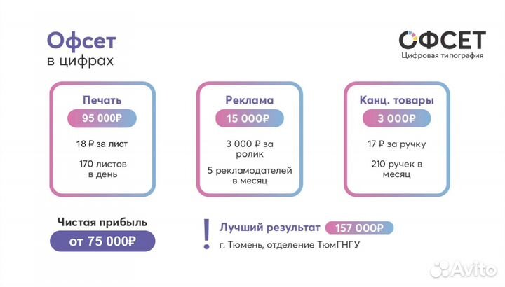 Продам готовый бизнес Вендинг Офсет