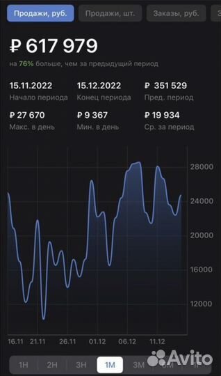 Менеджер на валдберис