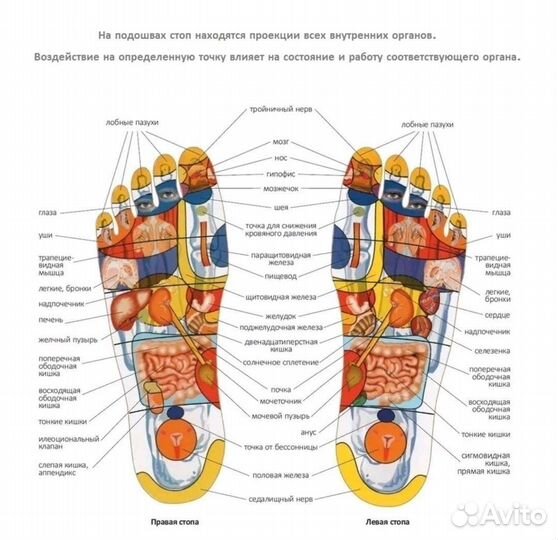 Доска с гвоздями Садху