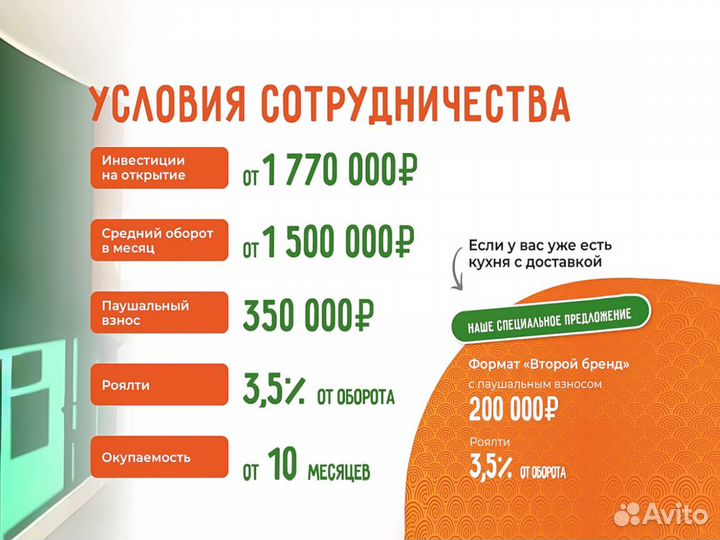 Франшиза доставки суши 