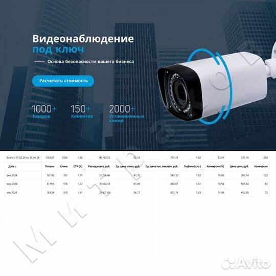 Настройка Яндекс Директ. Привлеку клиентов