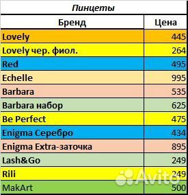 Материалы для наращивания ресниц