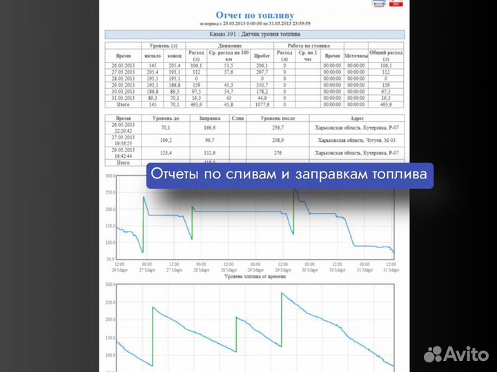 Установка gps на термобудки