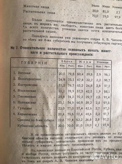 Разработка продовольственных карточек 1920г