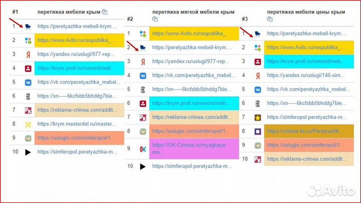 Продвижение сайтов в топ-1-10 за 1,5 мес
