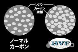 Спиннинг daiwa blast BJ 63XHB-S-Y