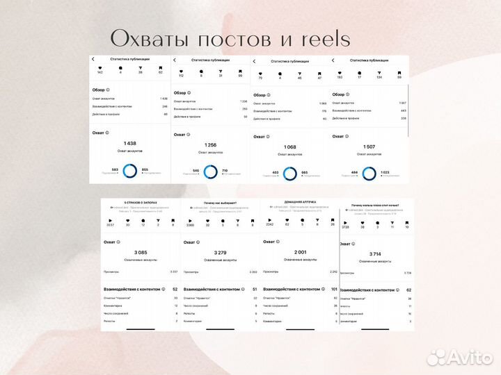 Смм специалист Ведение Продвижение