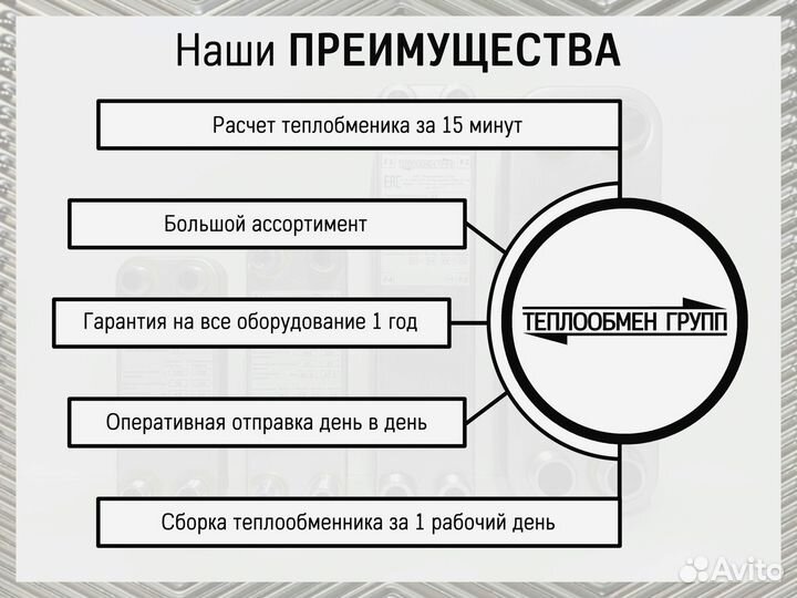 Теплообменник пластинчатый разборный для гвс