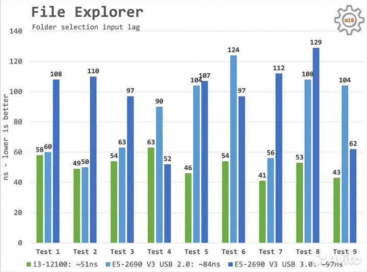 Комплект x99 2690v3