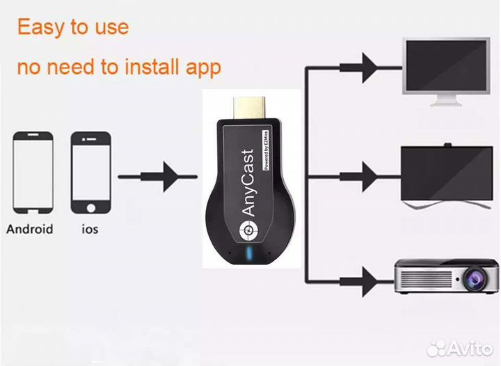 Подкючить смартфон к телевизору