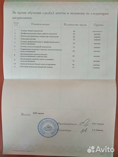 Клинический психолог