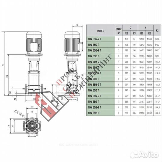 Насос NKV 65/4 T-IE3 PN32 3х400В/50 Гц DAB 6016847