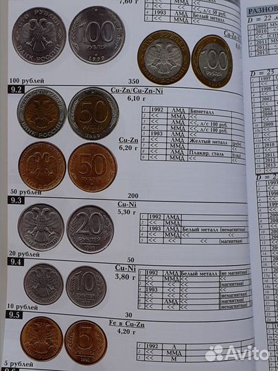 Каталог Монеты России Монеты СССР Конрос