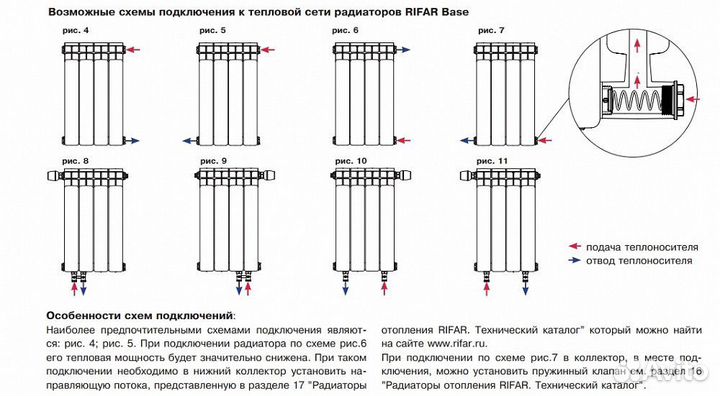 Биметаллический секционный радиатор отопления Rifa