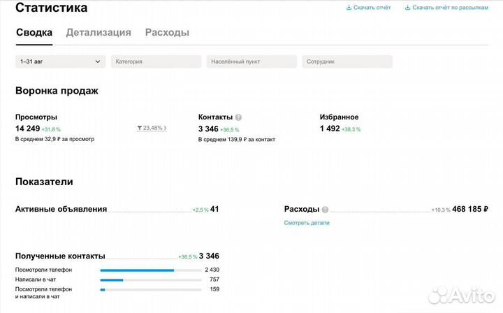 Авитолог услуги авитолога гарантия результата