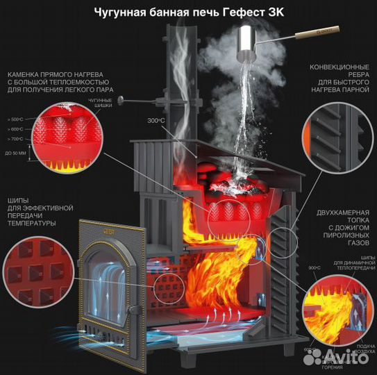 Печь для бани Гефест GFS зк 25 (П2) Ураган