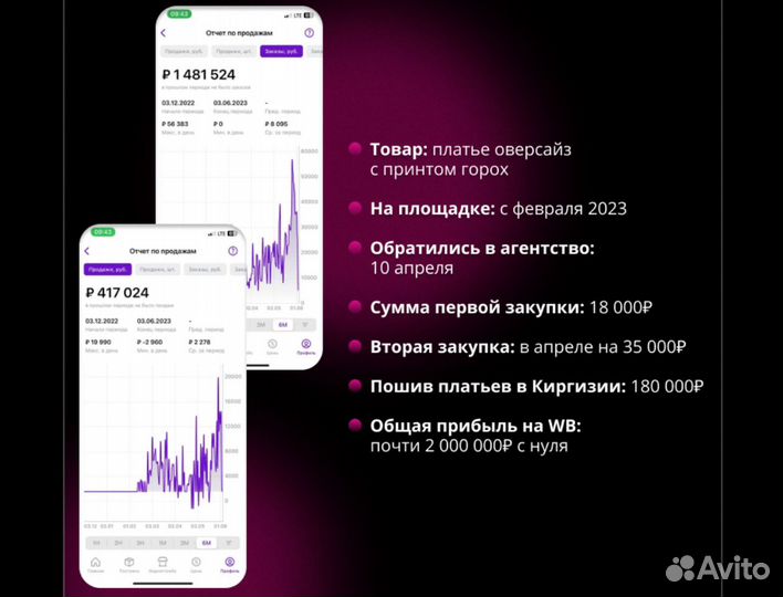 Продвижение на маркетплейсах