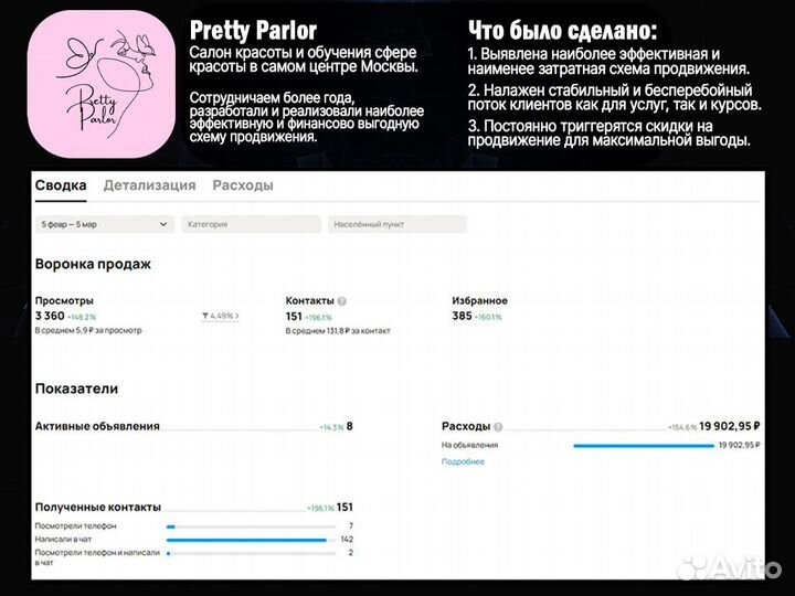 Авитолог, Продвижение, Вывод в топ