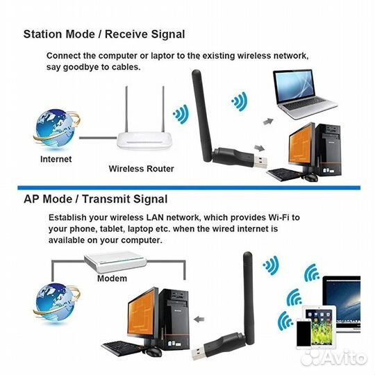 WI-FI адаптер MT-7701 с чипом MT7601 (подходит для