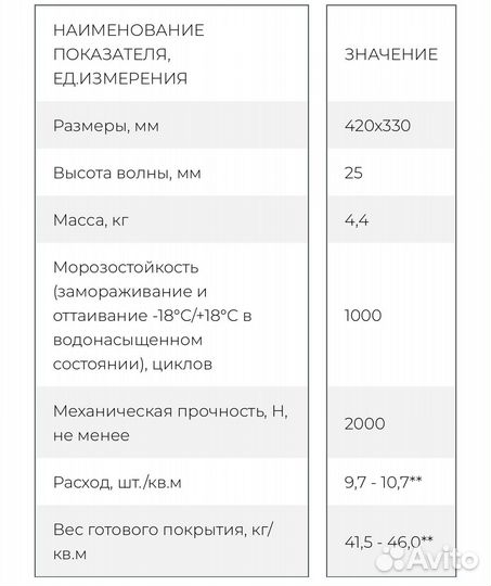 Минеральная черепица Braas