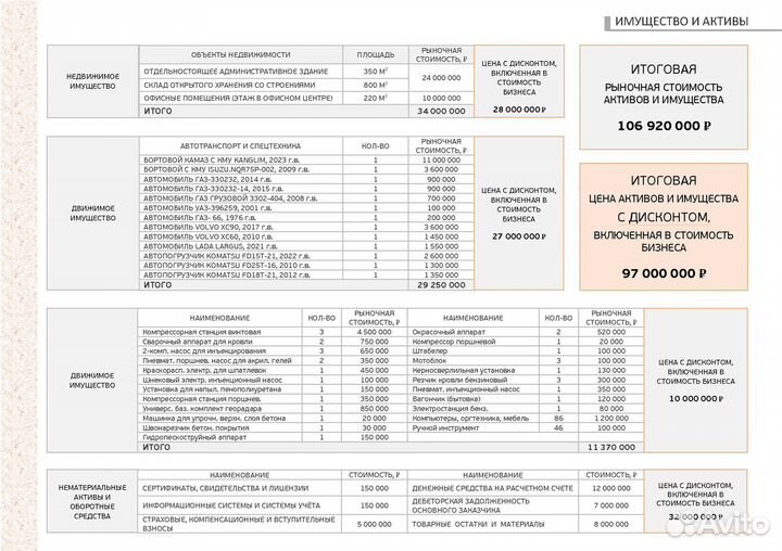 Строительная компания - гидроизоляционные работы
