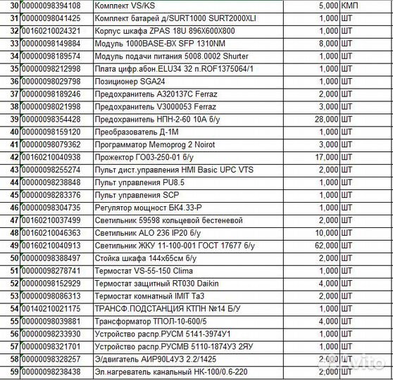Электрооборудование(шу, шкаф, щит, выключатель, те