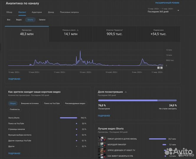 Продвижение и упаковка социальных сетей. SMM
