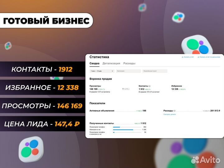 Авитолог + тестовый период бесплатно