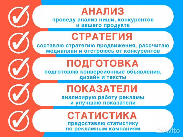 Авитолог. Продвижение на Авито