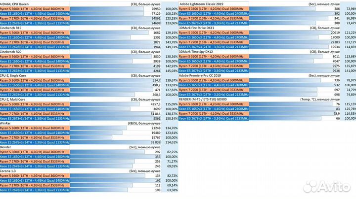 Huananzhi QD4 2011-3 X99 TF F8 xeon E5 V3 V4