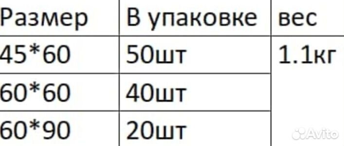 Пеленки одноразовые