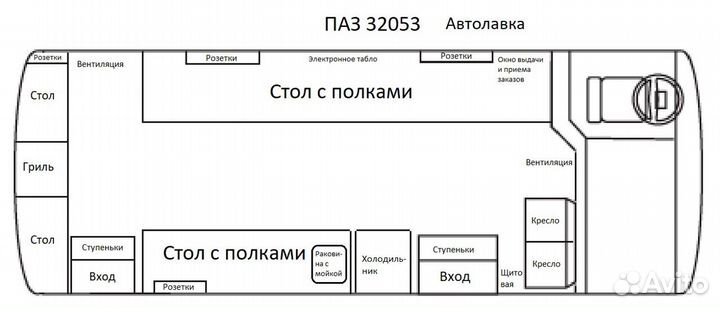 Фудтрак на базе паз 32053