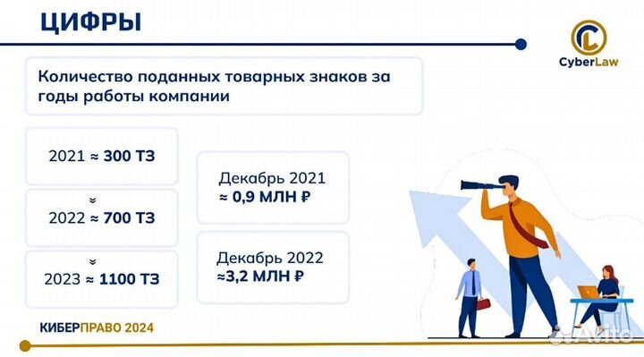 Прибыль 6'000'000 в год. Ищу партнера в бизнес