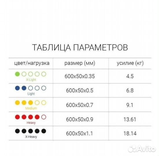 Набор фитнес резинки