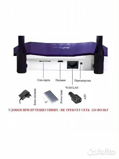 Роутер с сим картой wifi / 4g модем