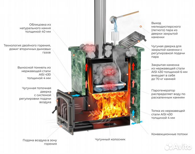 Печь для бани Эверест inox 32 (280) Ковка (aisi 43