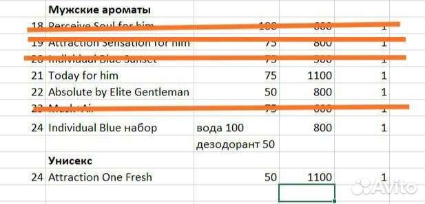 Новая парфюмерия avon для мужчин, подарки близким