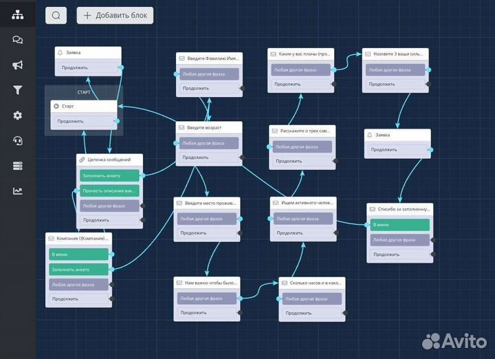 Конструктор чат бота Телеграмм вконтакте Вотцап
