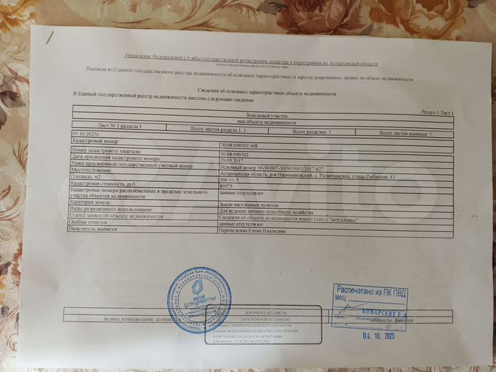 Участок 5 сот. (ИЖС)