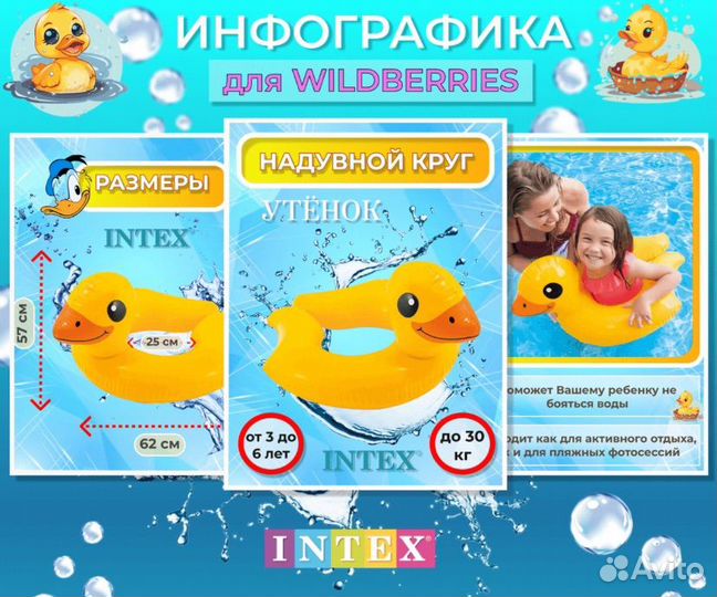 Инфографика для маркетплейсов