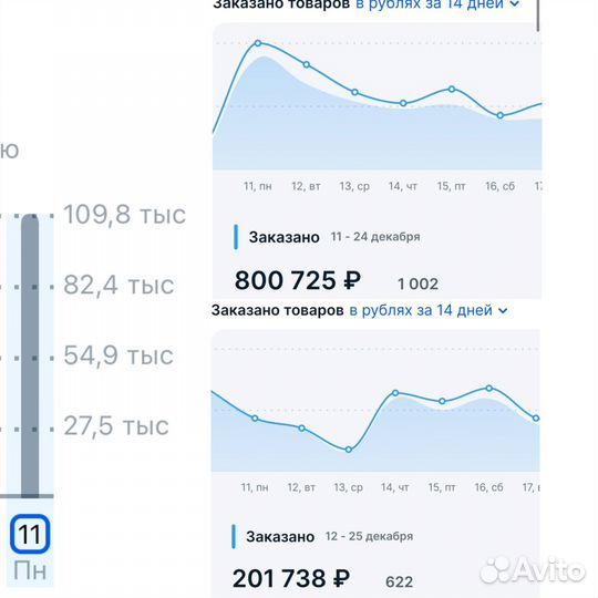 Консультация по маркетплейсам Ozon, Wb