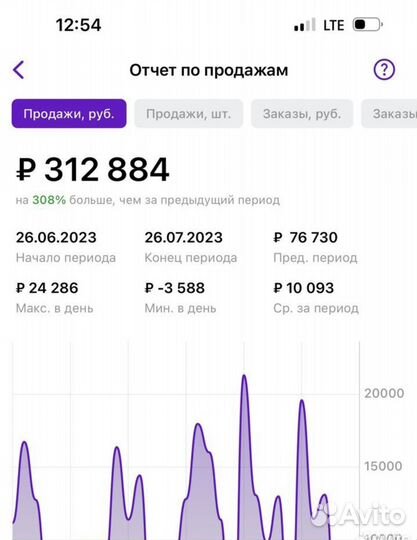 Менеджер маркетплейсов вб Wildberries