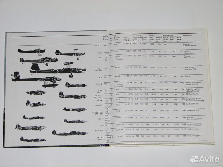 Бомбардировщики