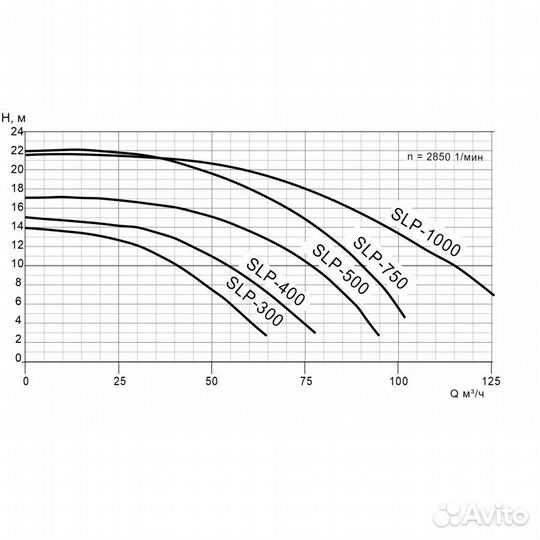 Насос Pool King SLP500 с префильтром 83-69 куб.м/ч